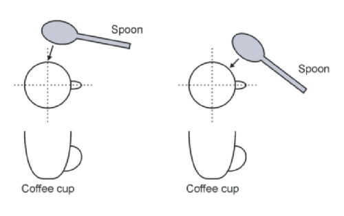 Two different modes of oscillation can be excited in a coffee cup dependent on where the cup is struck