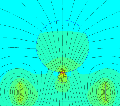 Numerisk simulation af to stlkugler nr en strk permanent magnet.